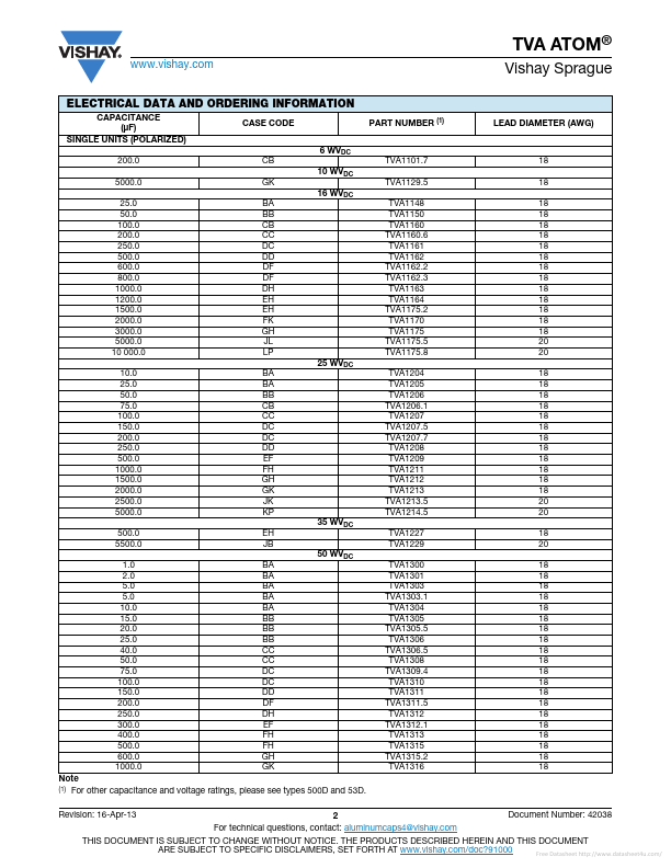 TVA1207.7