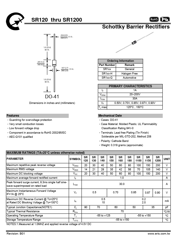 <?=SR130?> डेटा पत्रक पीडीएफ