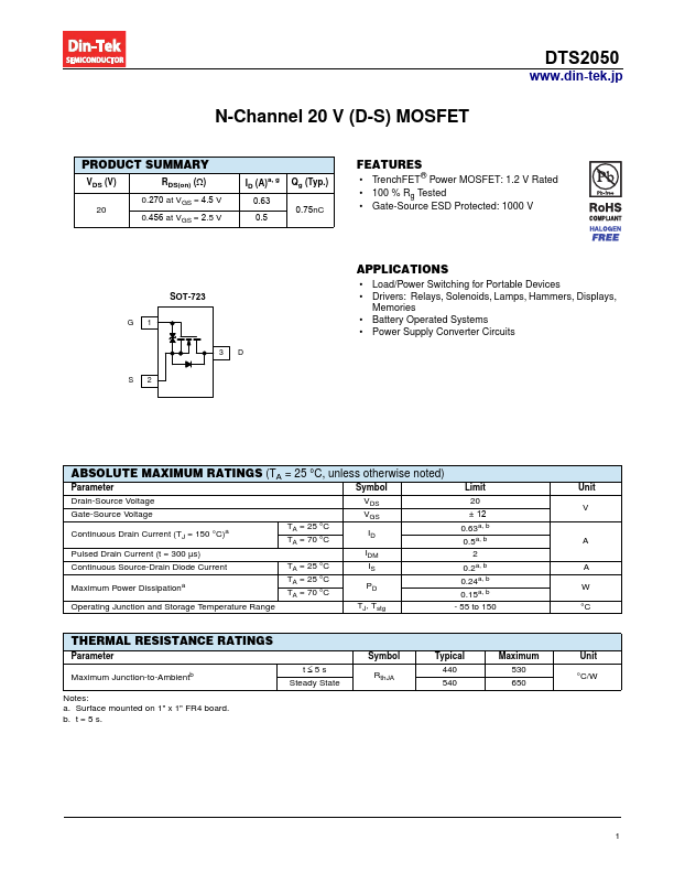 DTS2050 Din-Tek