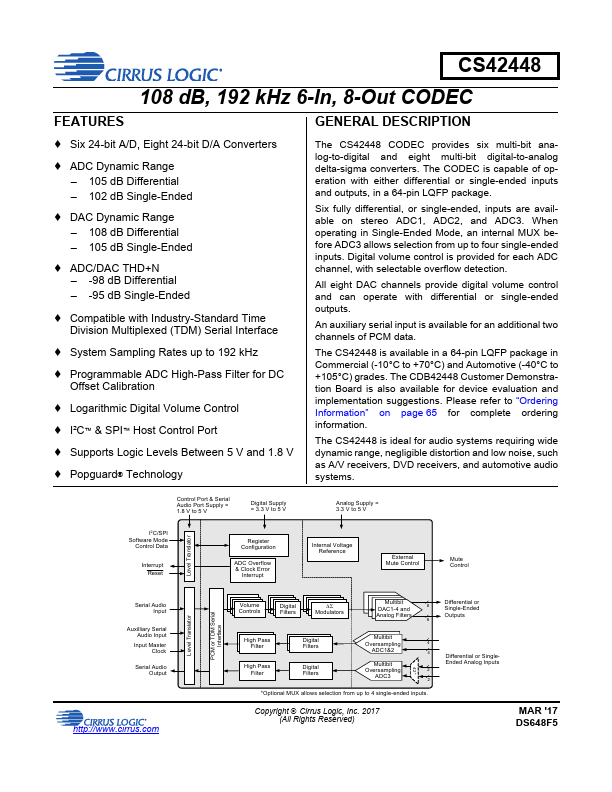 CS42448