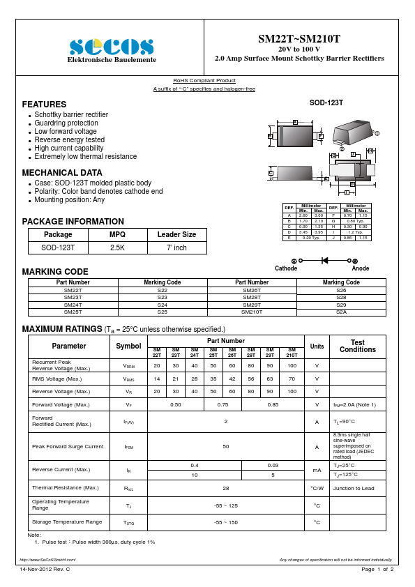 SM22T