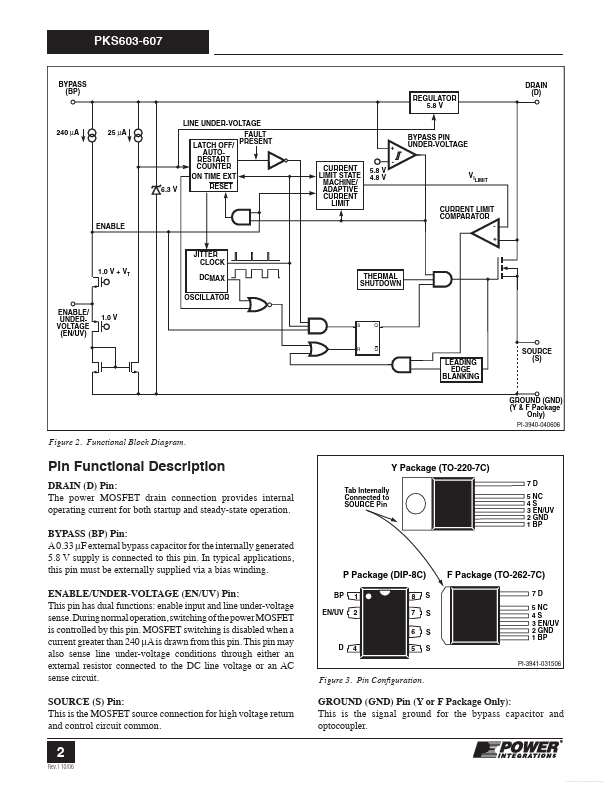 PKS606P