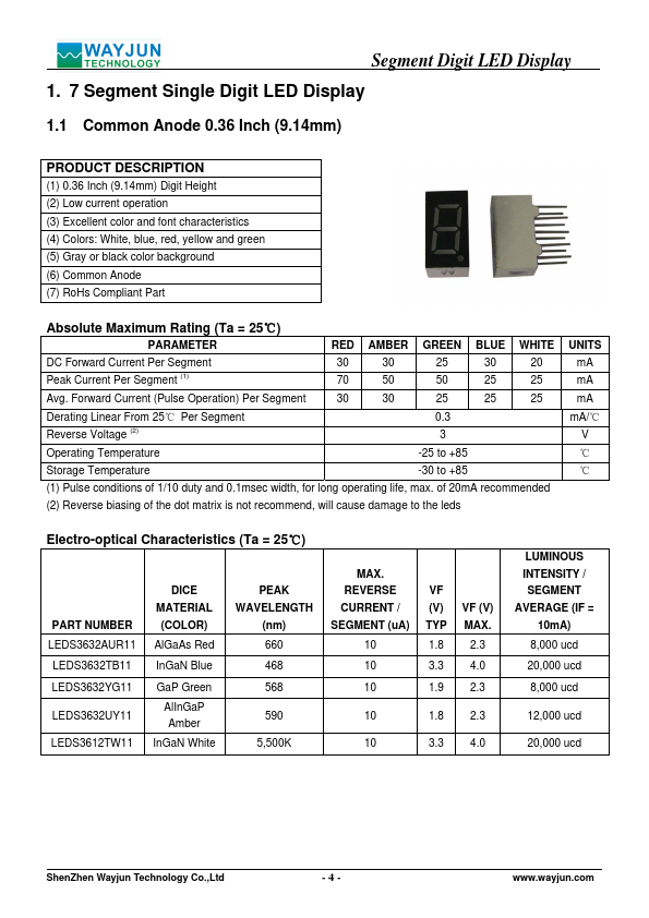 <?=LEDS3612TW11?> डेटा पत्रक पीडीएफ