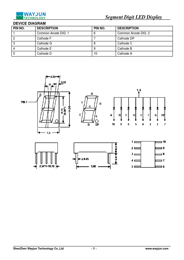 LEDS3612TW11