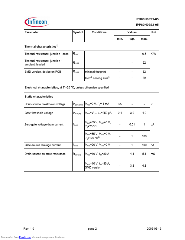 IPB80N06S2-05