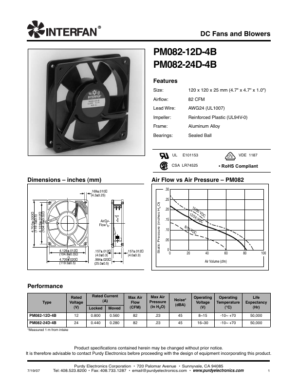 PM082-12D-4B