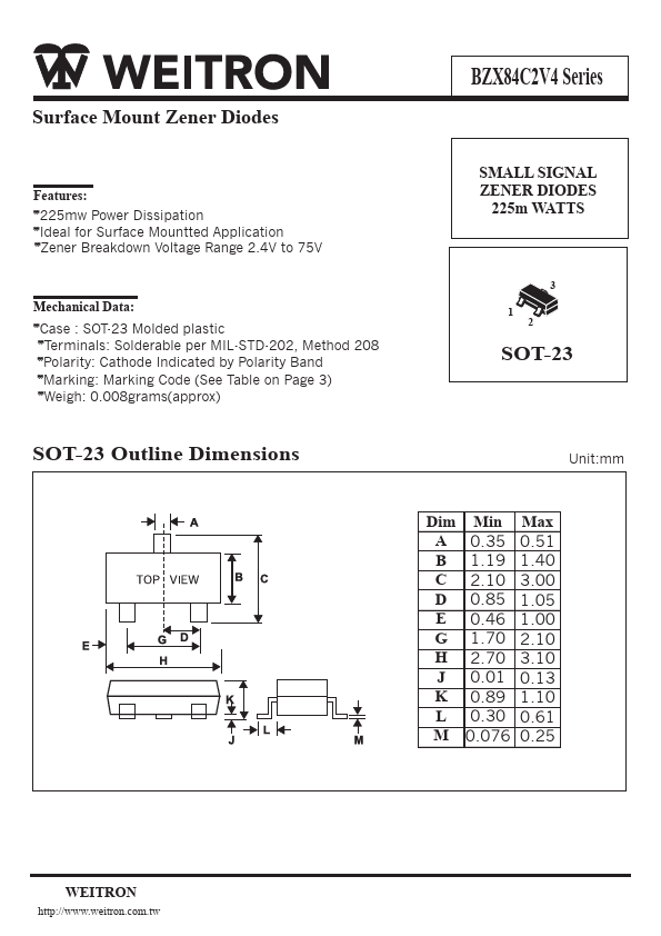 BZX84C75