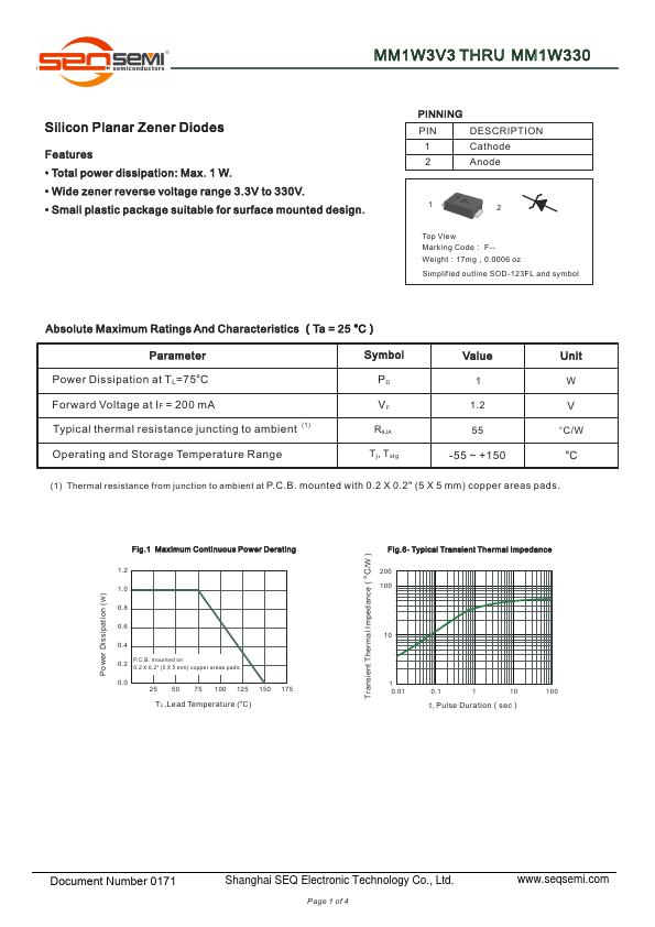 MM1W100 SEQ