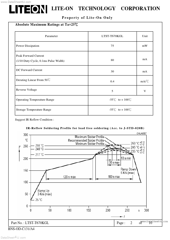 LTST-T670KGL