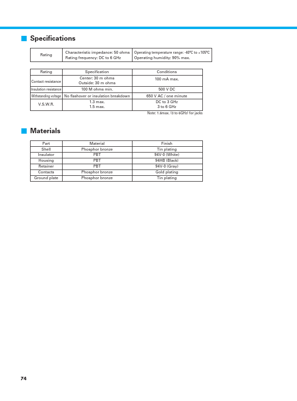 P05G-P-1.5DHQS