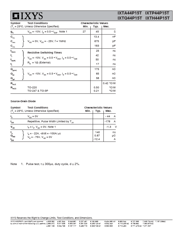 IXTA44P15T