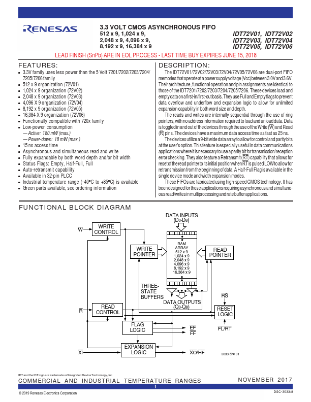 72V02 Renesas