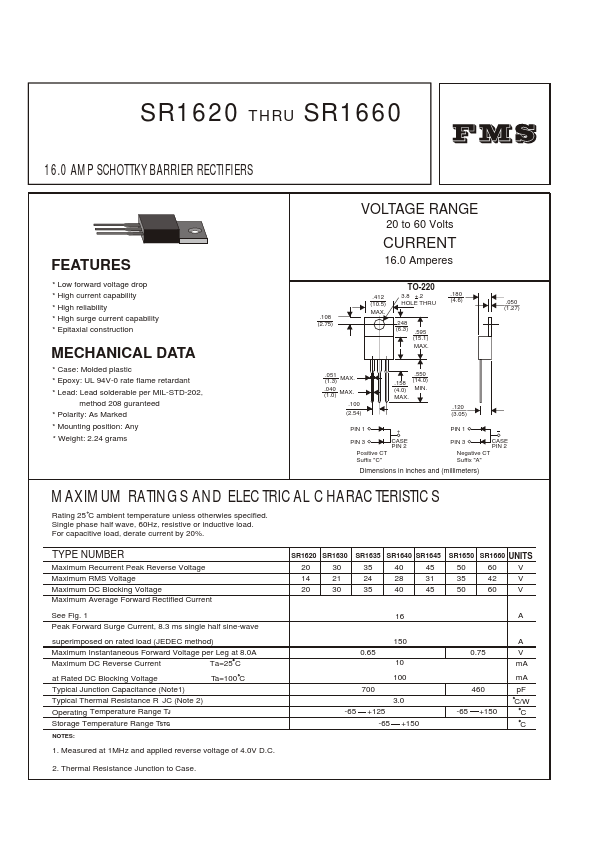 SR1620 Formosa MS