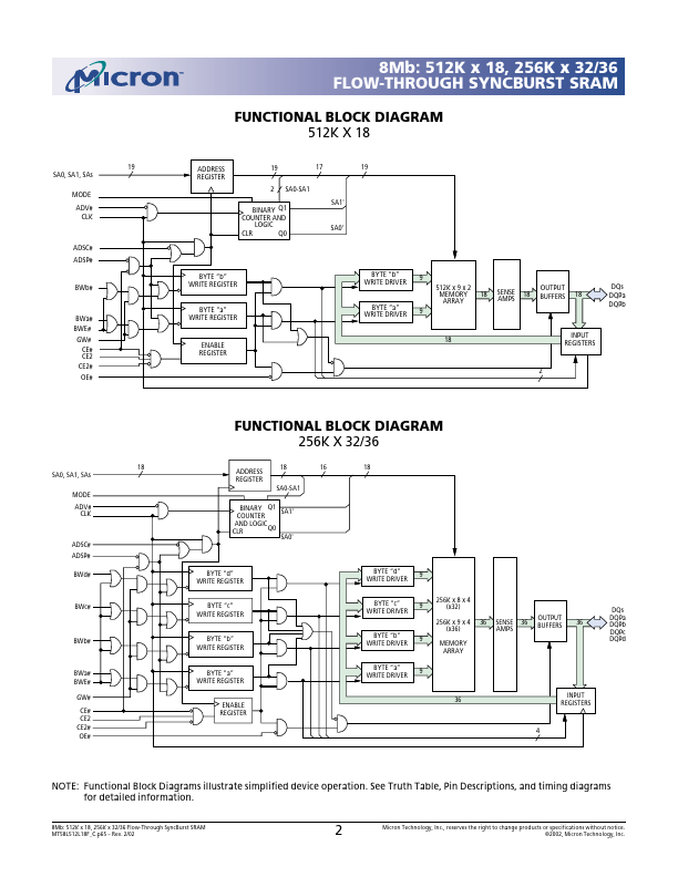 MT58L512V18F