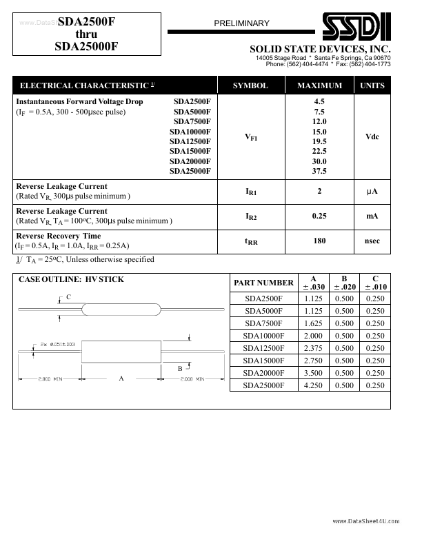 SDA12500F