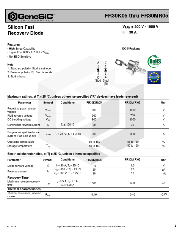 FR30K05 GeneSiC