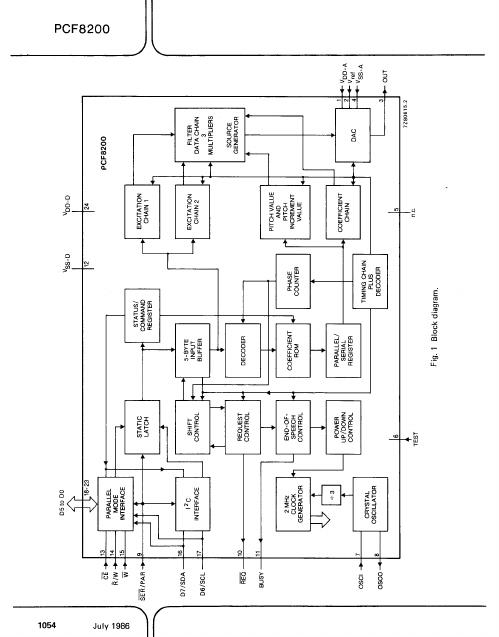 PCF8200