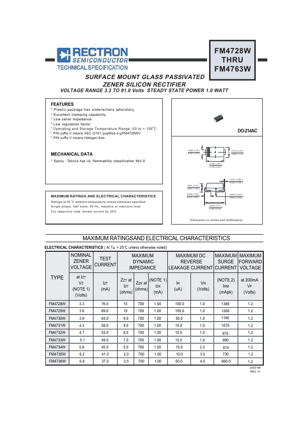 <?=FM4750W?> डेटा पत्रक पीडीएफ