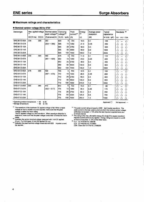 ENE271D-14A