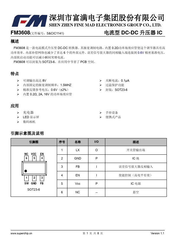 FM3608 FUMAN ELECTRONICS