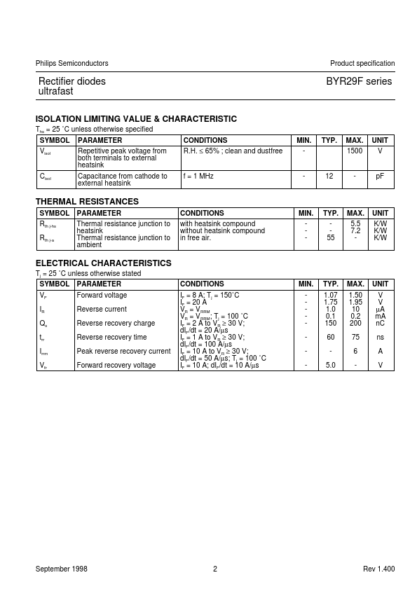 BYR29F