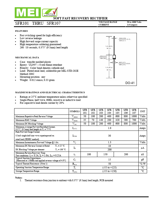 SFR104