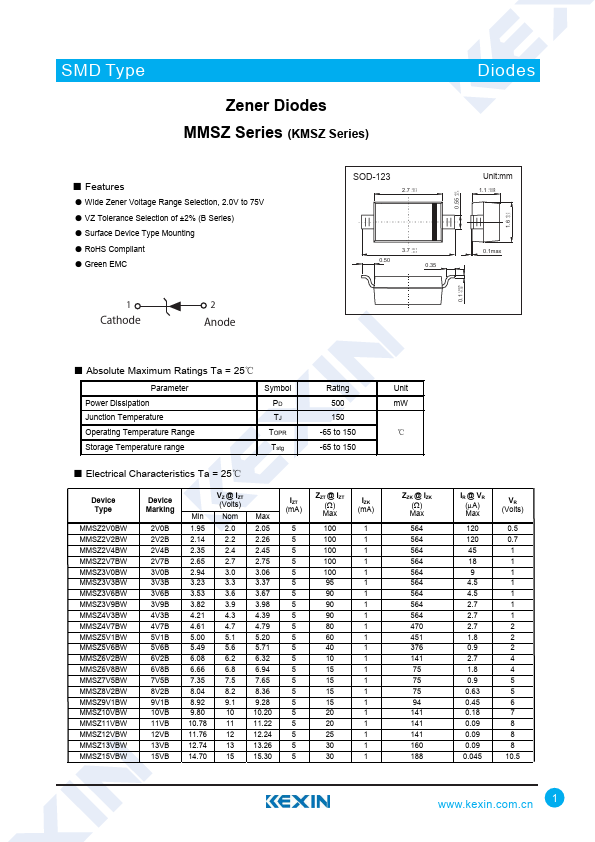 <?=MMSZ4V7BW?> डेटा पत्रक पीडीएफ