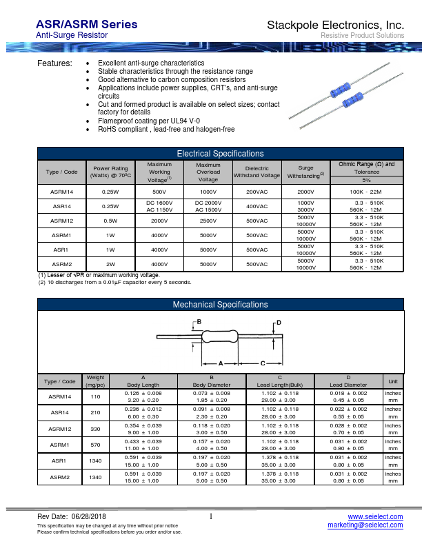 ASR1