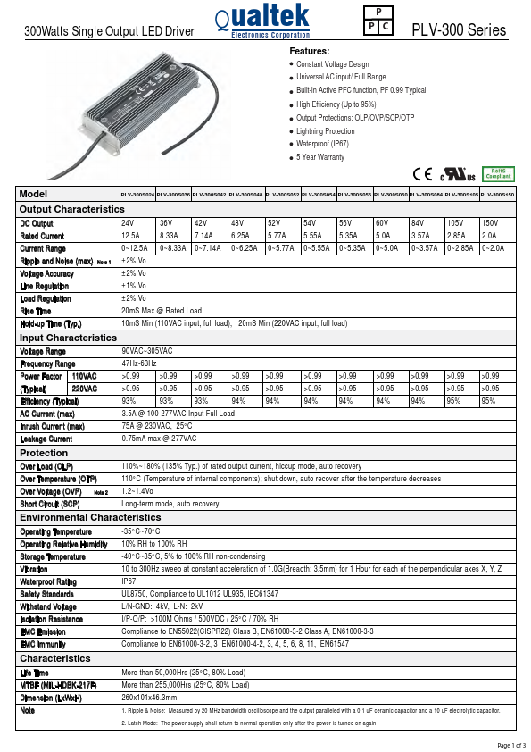 <?=PLV-300?> डेटा पत्रक पीडीएफ