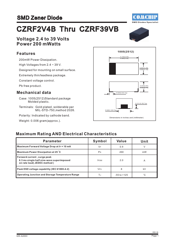 CZRF10VB