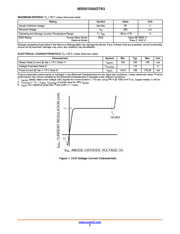 NSI50150ADT4G