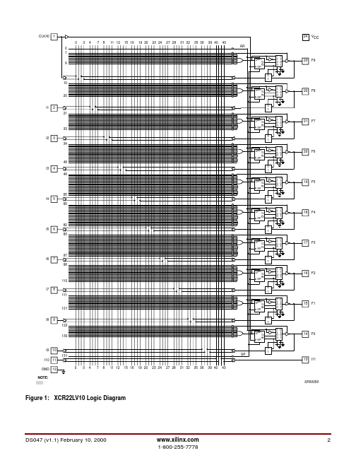 XCR22LV10-15SO24I