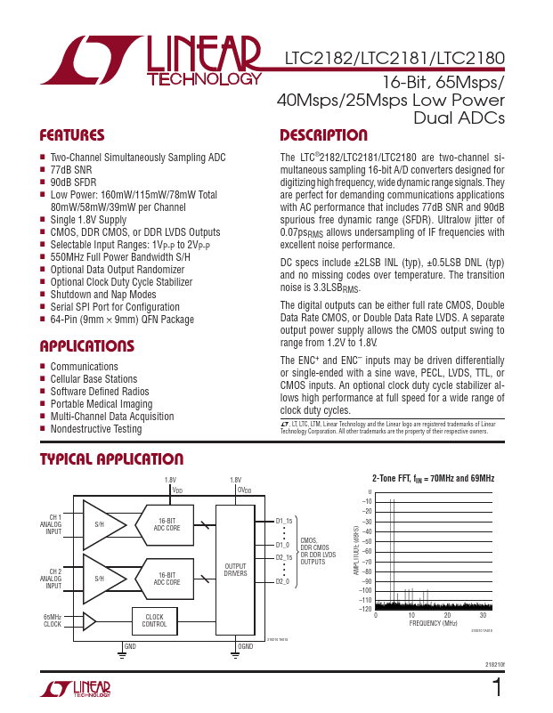 LTC2180 Linear Technology