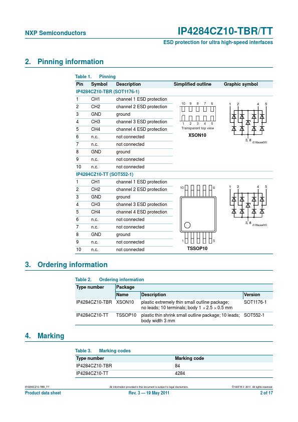 IP4284CZ10-TT