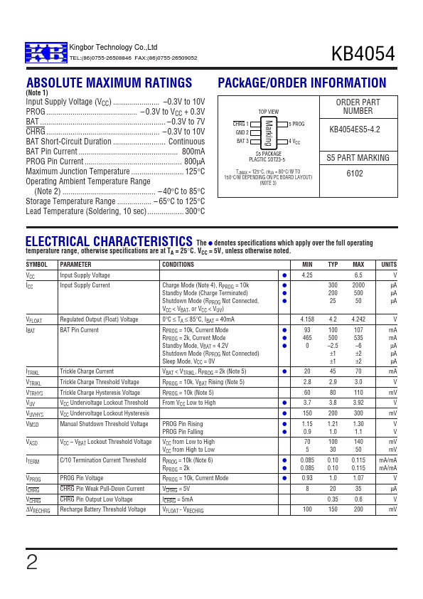 KB4054