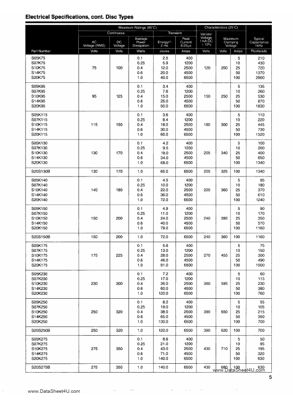 <?=S20K275?> डेटा पत्रक पीडीएफ