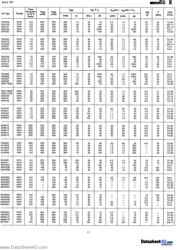 2N5252 Semiconductor Technology