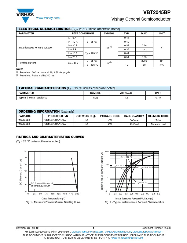 VBT2045BP