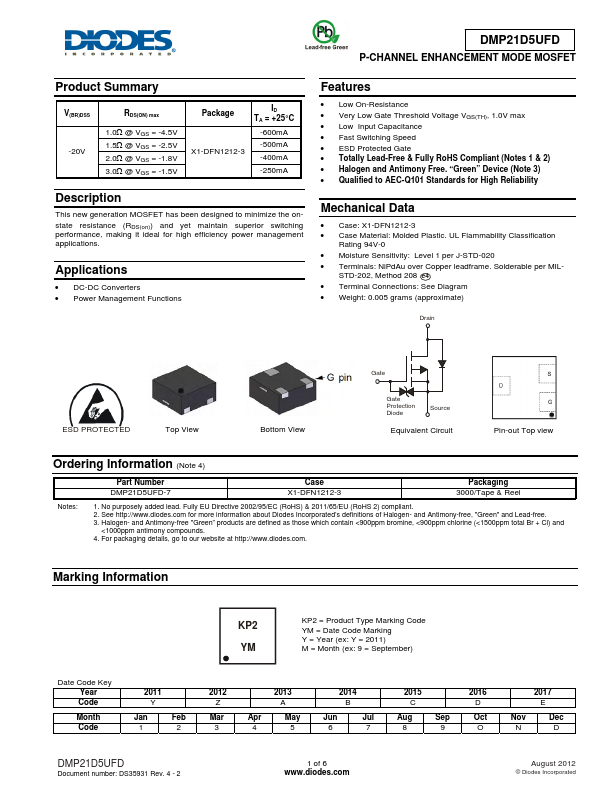 DMP21D5UFD