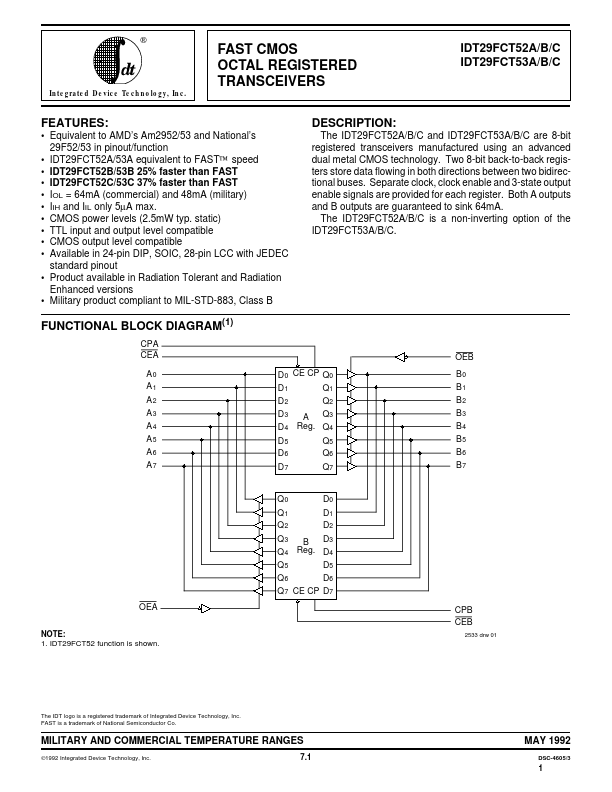 IDT29FCT52C Integrated Device