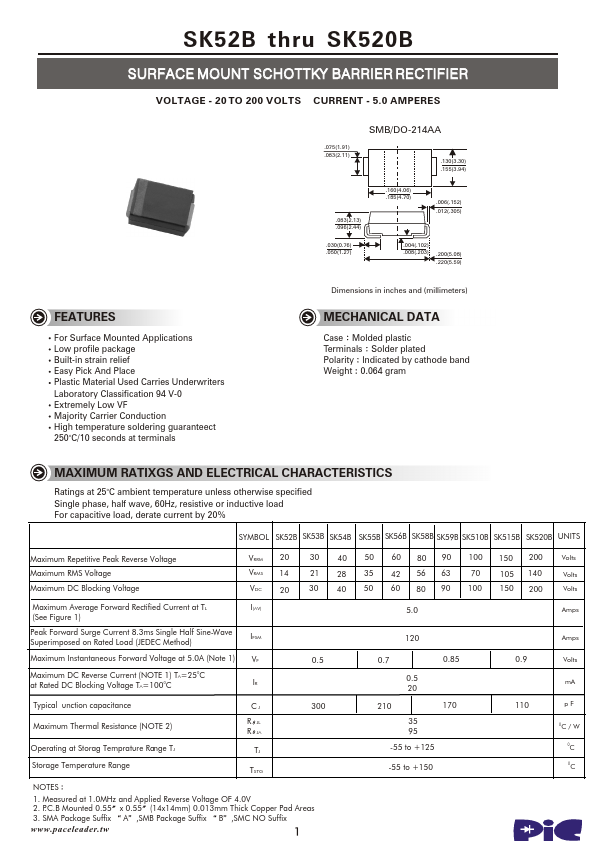 <?=SK510B?> डेटा पत्रक पीडीएफ