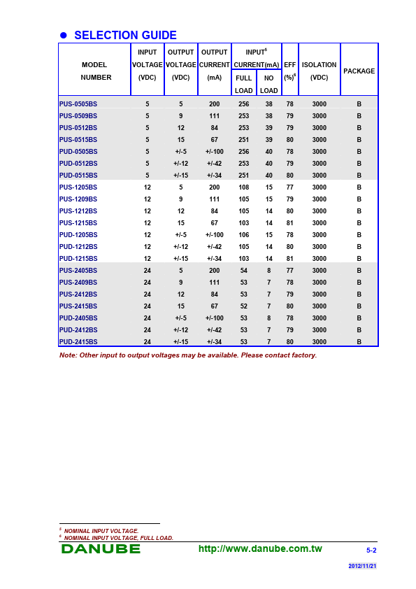 PUD-1215BS