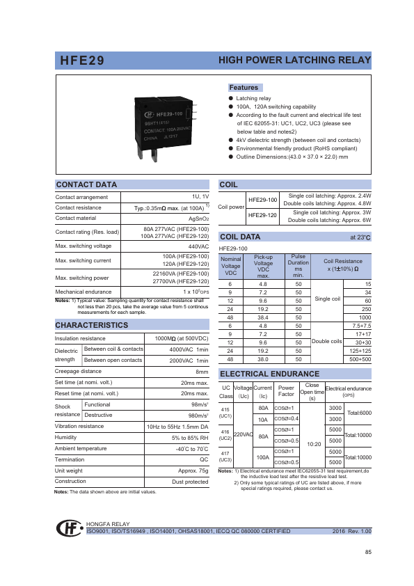 HFE29 Hongfa Technology