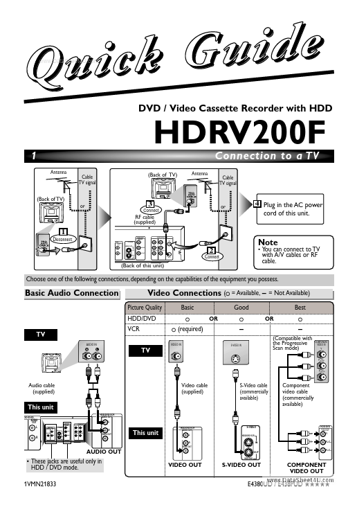 <?=HDRV200F?> डेटा पत्रक पीडीएफ