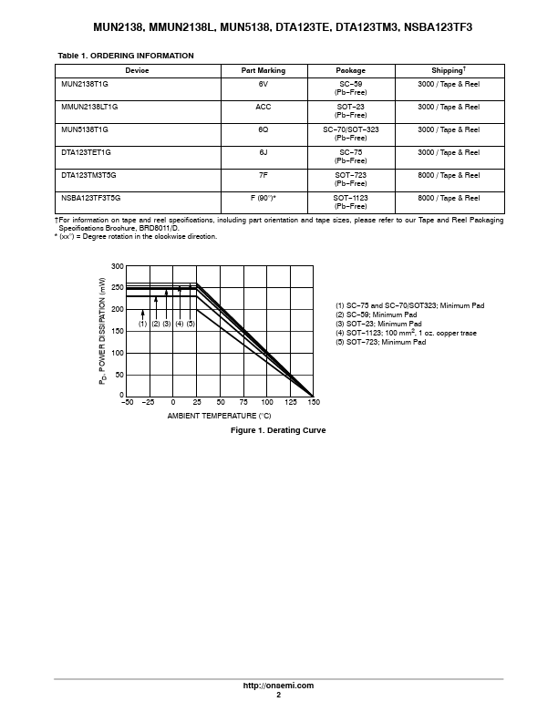 MUN5138