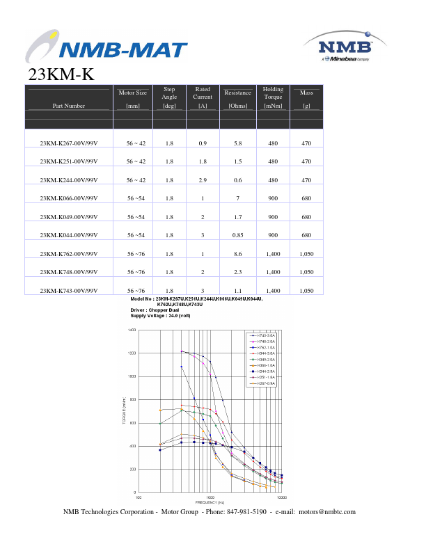 23KM-K743