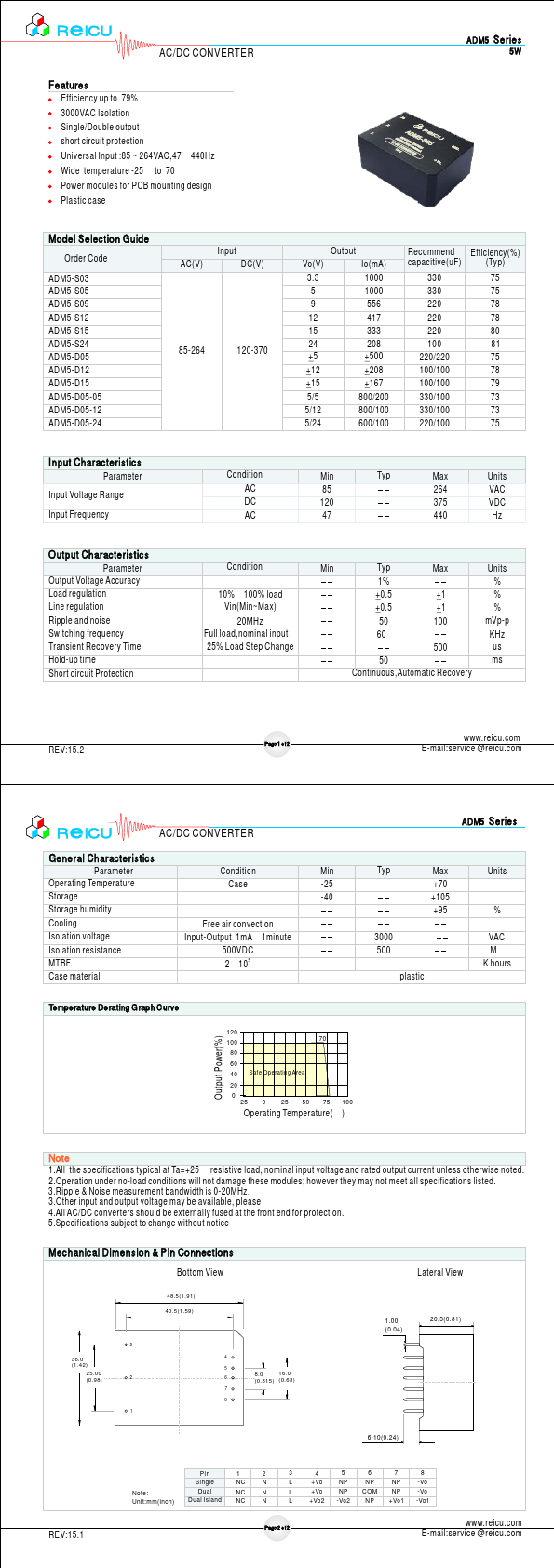 ADM5-D12