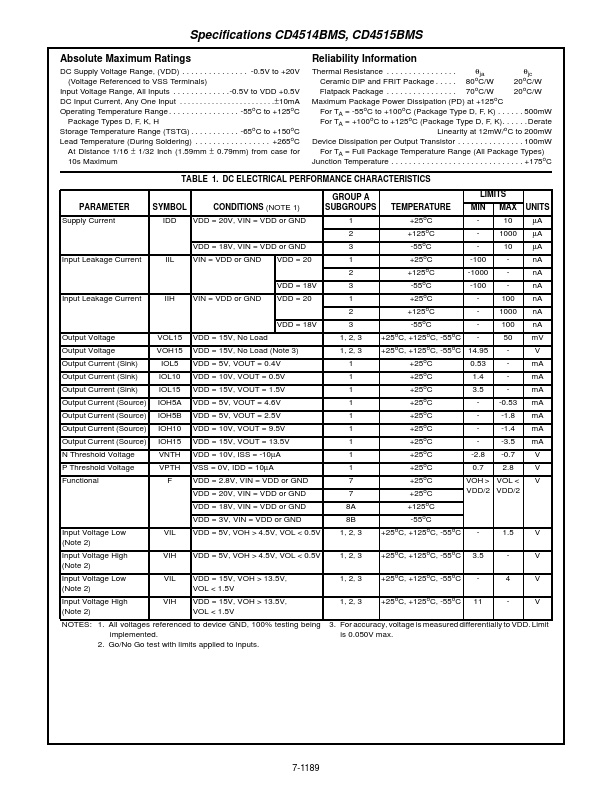 CD4515BMS