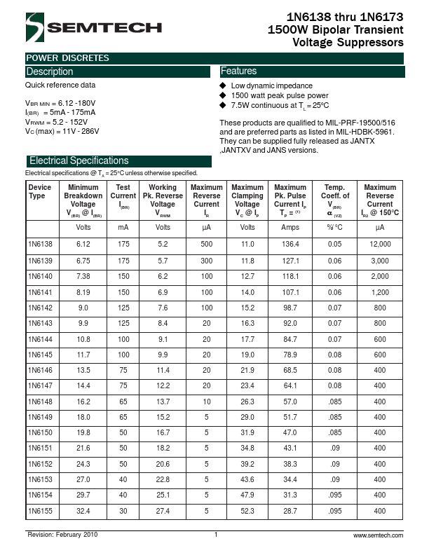 1N6140 Semtech