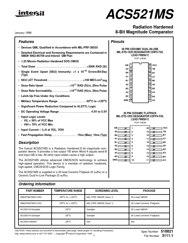 <?=ACS521MS?> डेटा पत्रक पीडीएफ